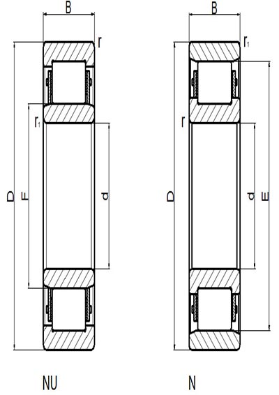Cylindrical Roller Bearings Structure and Application