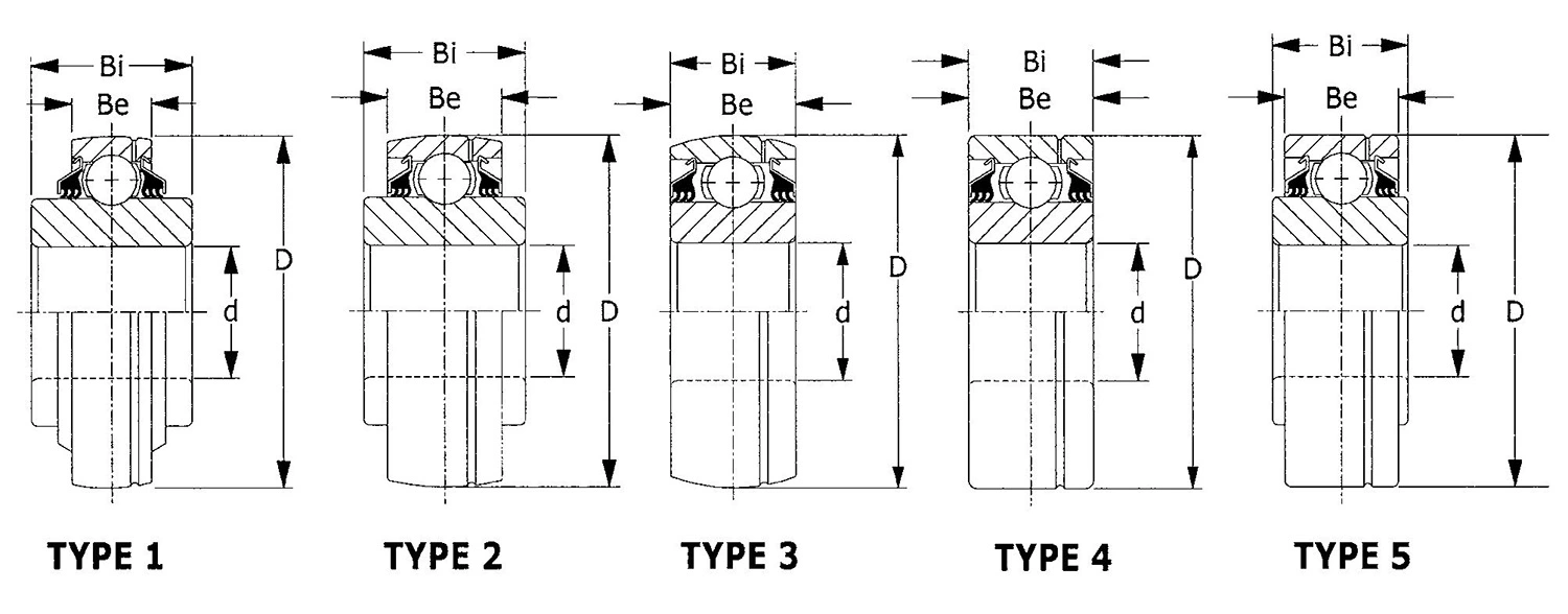 W208pp10 Round Bore Agricultural Bearings